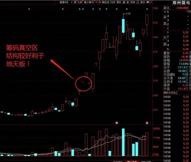 实战里筹码如何运用才能提高交易成功率