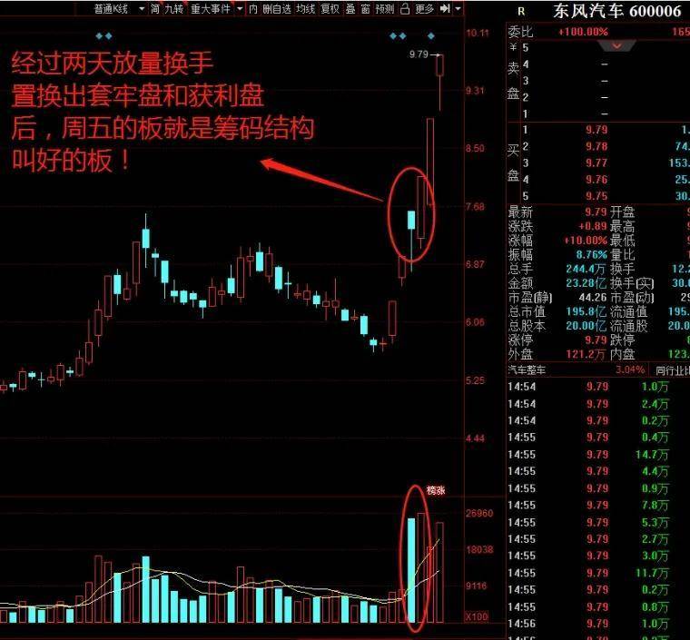 实战里筹码如何运用才能提高交易成功率
