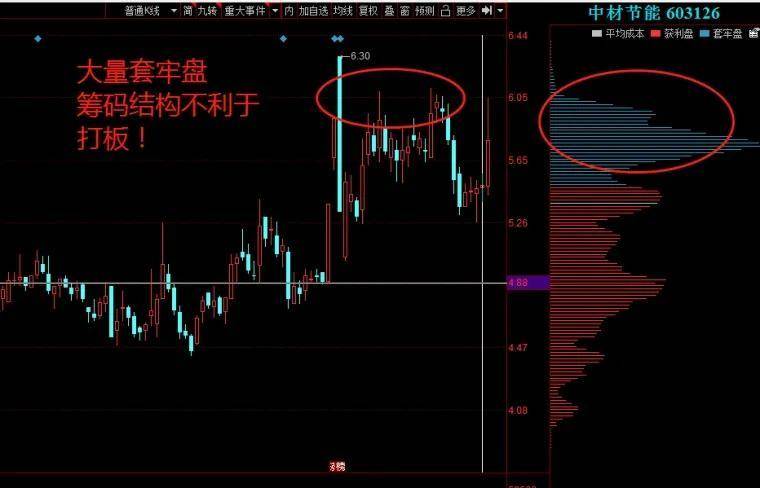 实战里筹码如何运用才能提高交易成功率