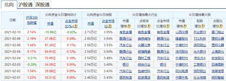趋势交易模式的部分要点总结