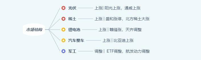 趋势交易模式的部分要点总结