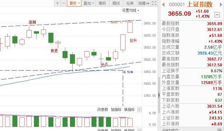 趋势交易模式的部分要点总结