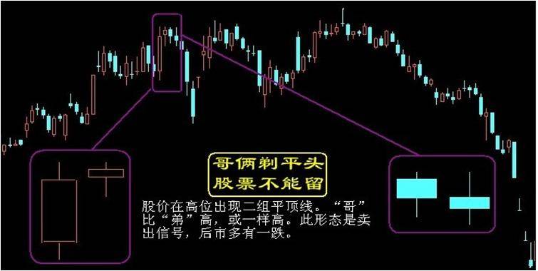 必看这个超高胜率的投资技巧