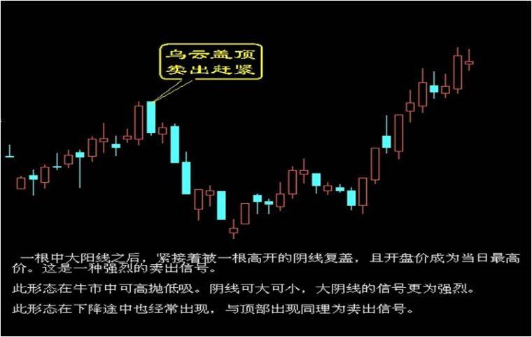 必看这个超高胜率的投资技巧
