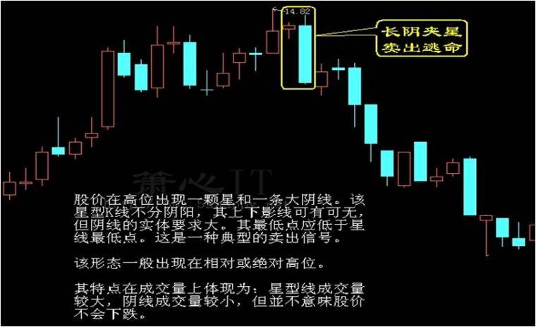 必看这个超高胜率的投资技巧