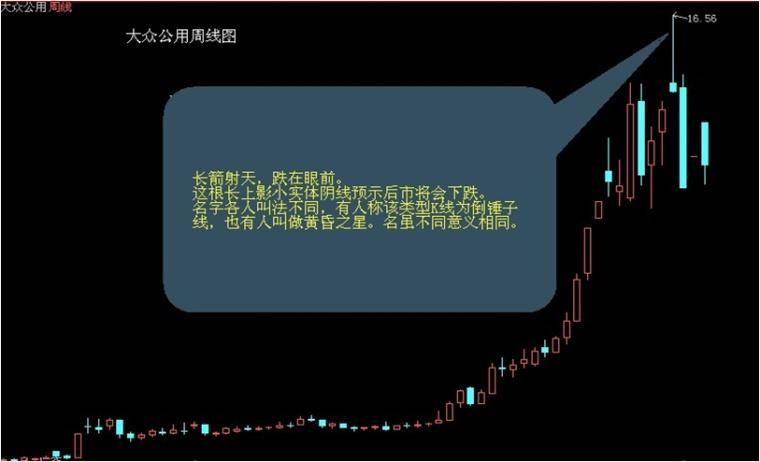 必看这个超高胜率的投资技巧