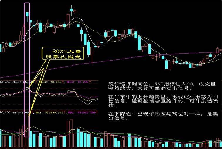 必看这个超高胜率的投资技巧