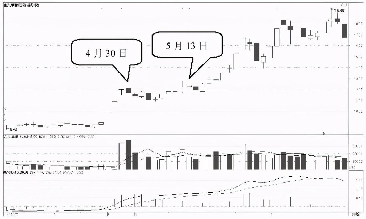 中国A股如果散户在股价底部仍拿着股票不撒手庄家会怎么办？