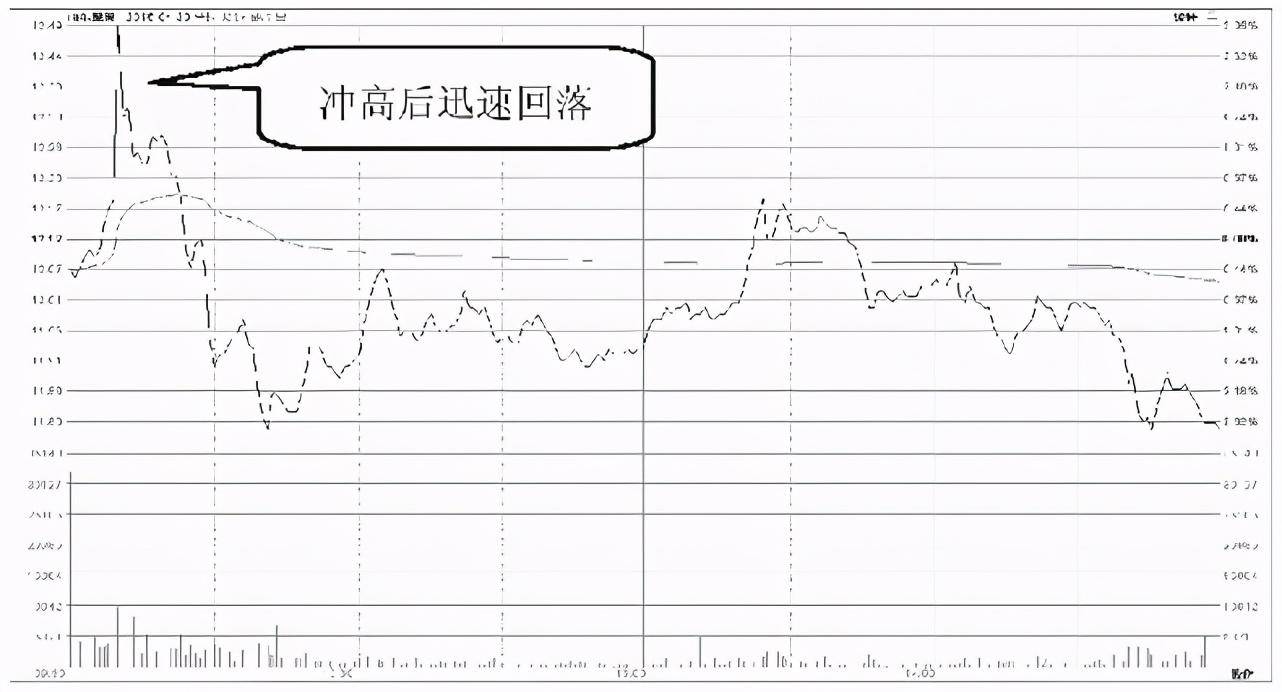 中国A股如果散户在股价底部仍拿着股票不撒手庄家会怎么办？