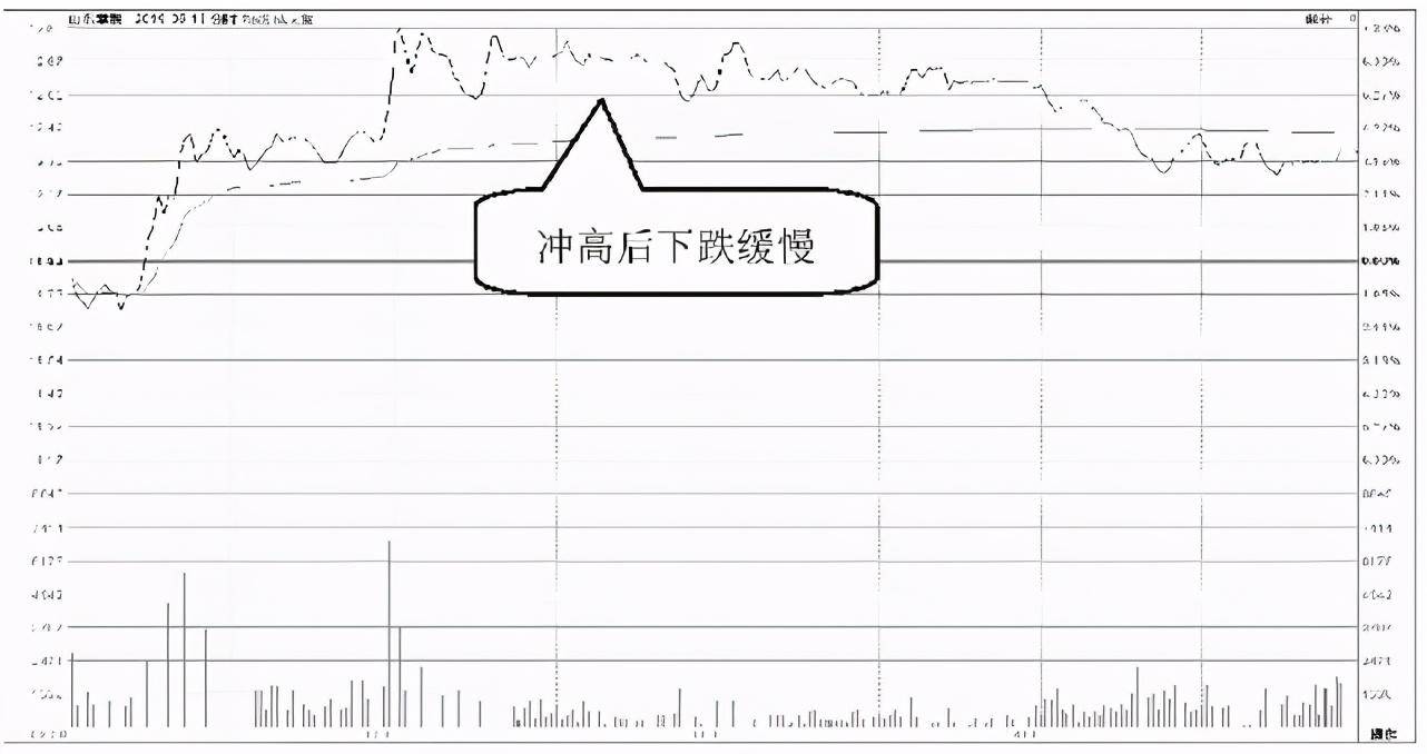 中国A股如果散户在股价底部仍拿着股票不撒手庄家会怎么办？