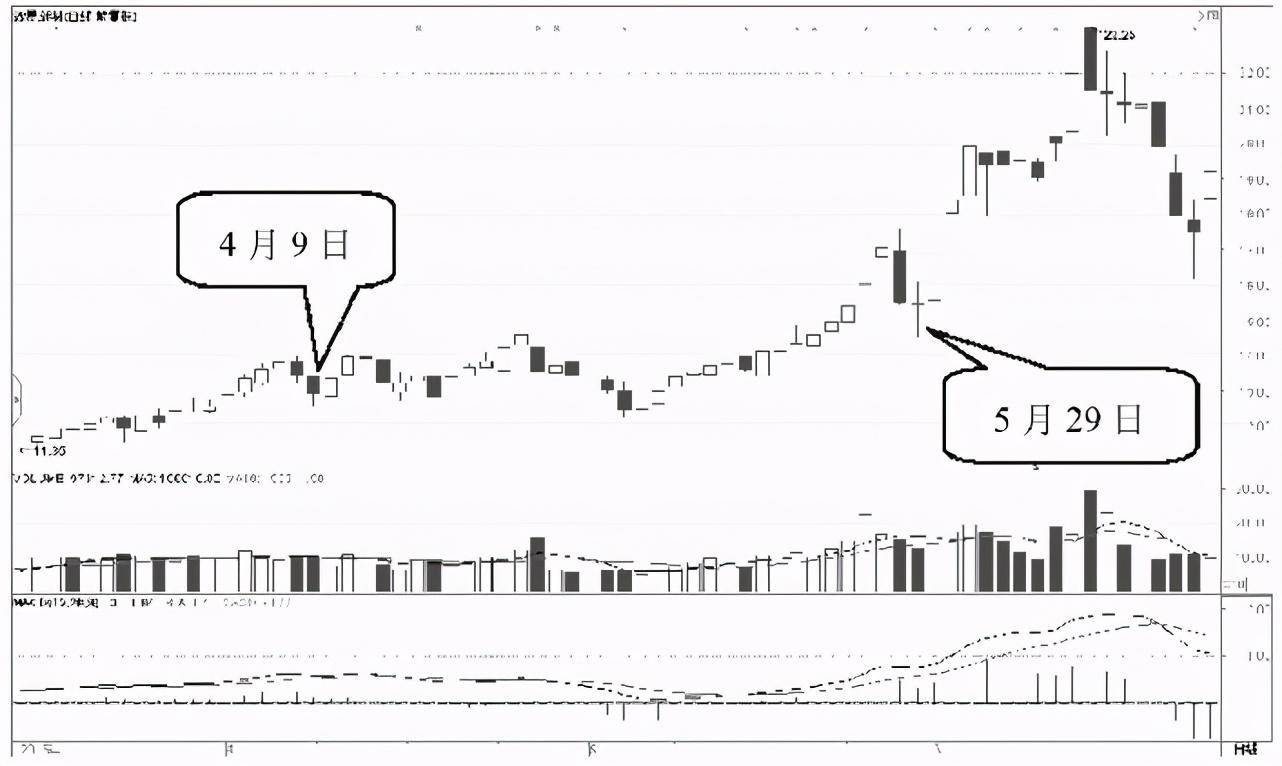 中国A股如果散户在股价底部仍拿着股票不撒手庄家会怎么办？