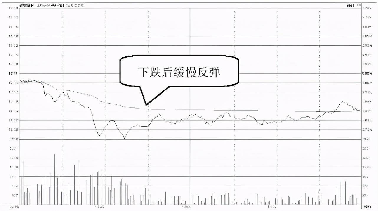 中国A股如果散户在股价底部仍拿着股票不撒手庄家会怎么办？