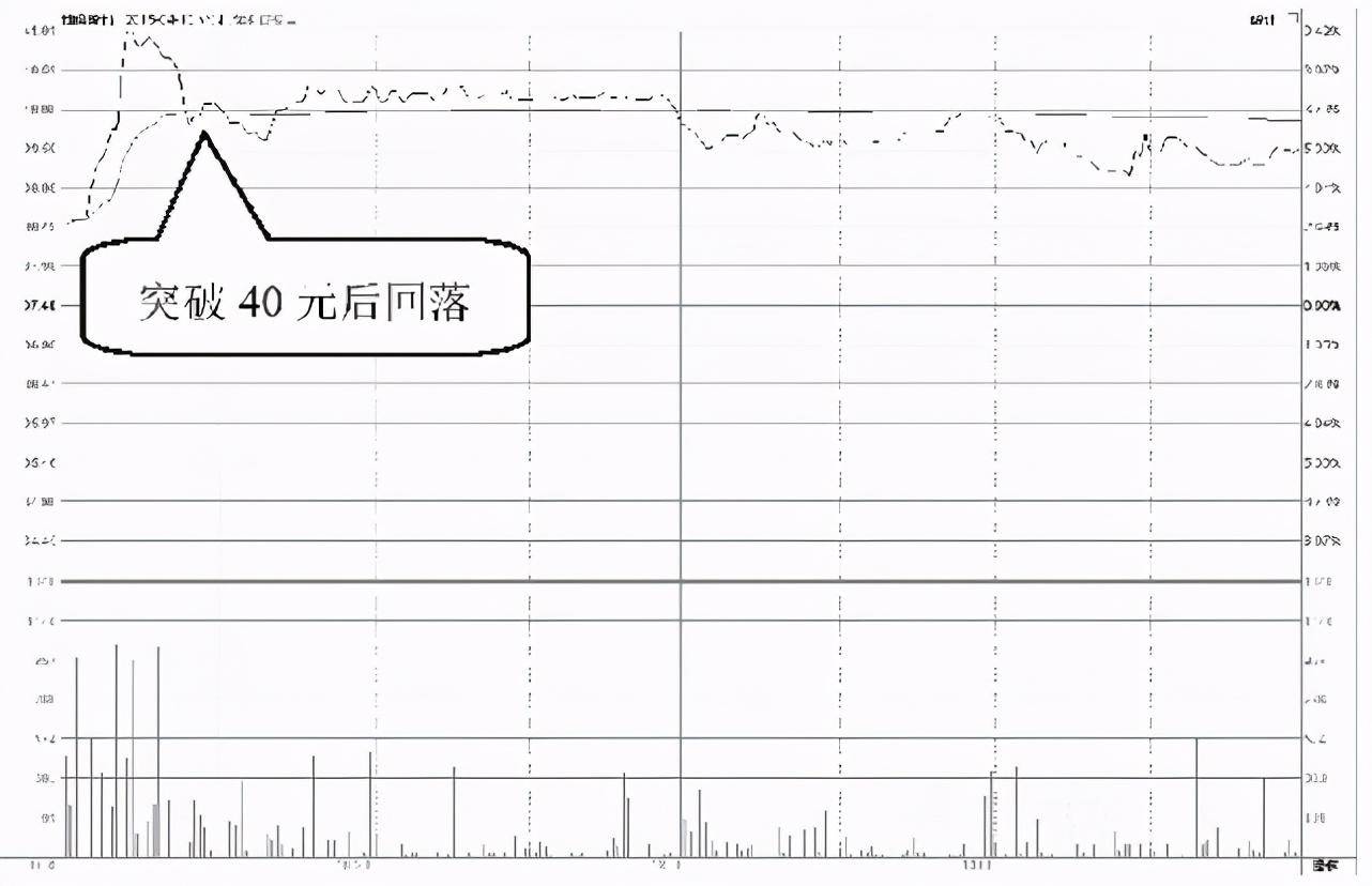 中国A股如果散户在股价底部仍拿着股票不撒手庄家会怎么办？