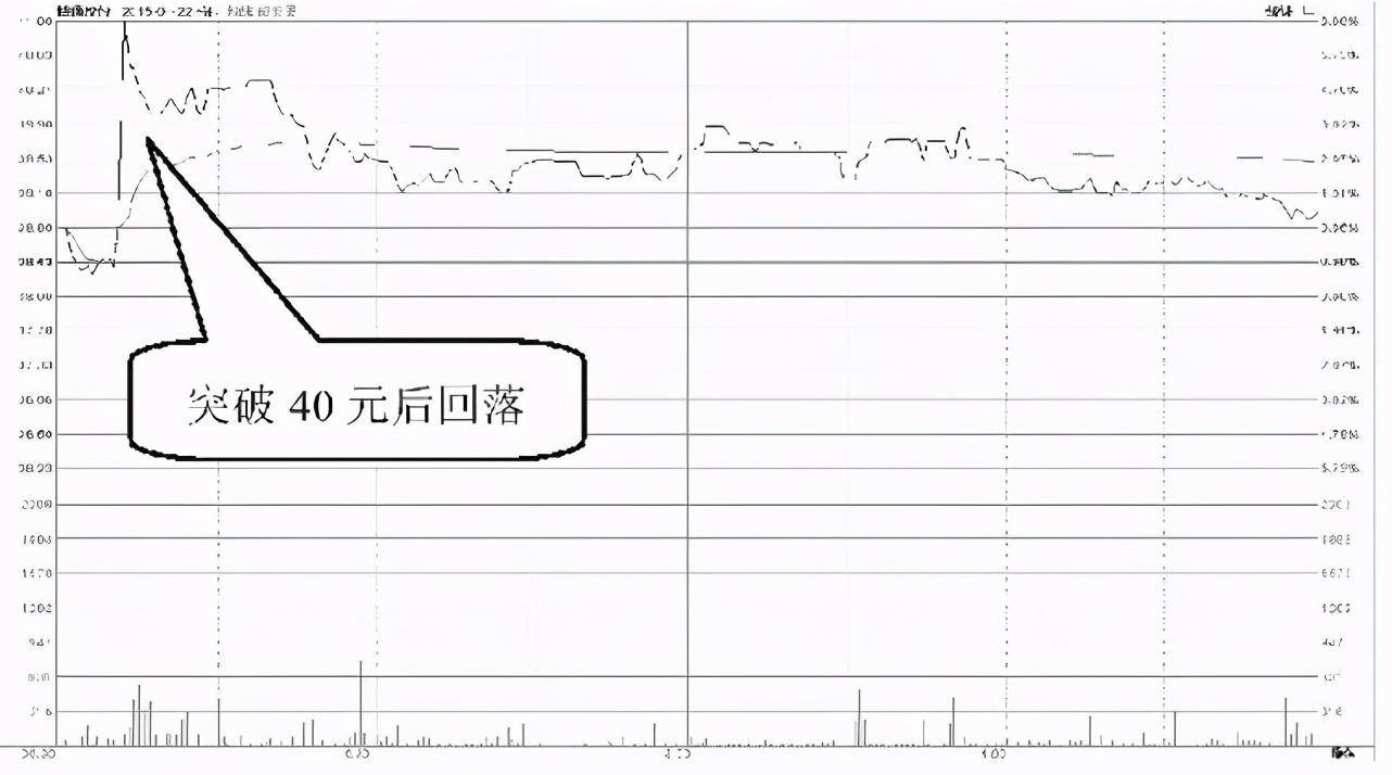 中国A股如果散户在股价底部仍拿着股票不撒手庄家会怎么办？