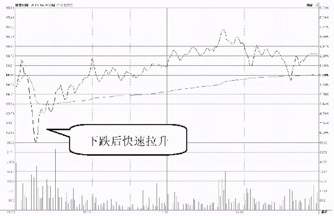 中国A股如果散户在股价底部仍拿着股票不撒手庄家会怎么办？