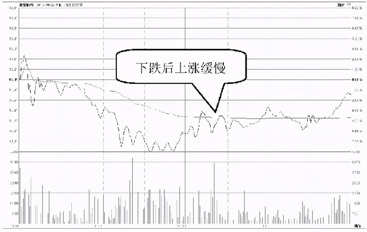 中国A股如果散户在股价底部仍拿着股票不撒手庄家会怎么办？