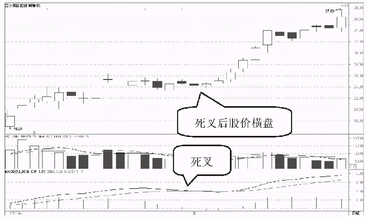 中国A股如果散户在股价底部仍拿着股票不撒手庄家会怎么办？