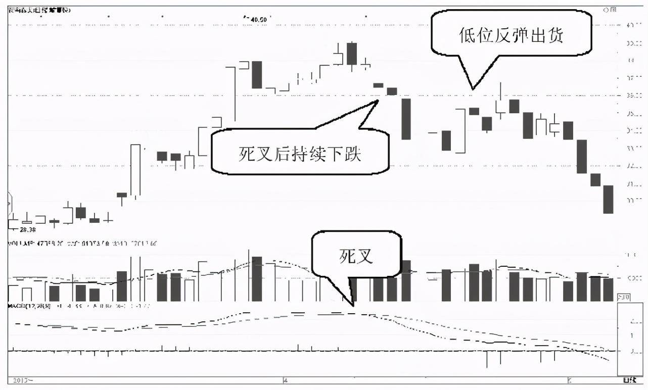 中国A股如果散户在股价底部仍拿着股票不撒手庄家会怎么办？