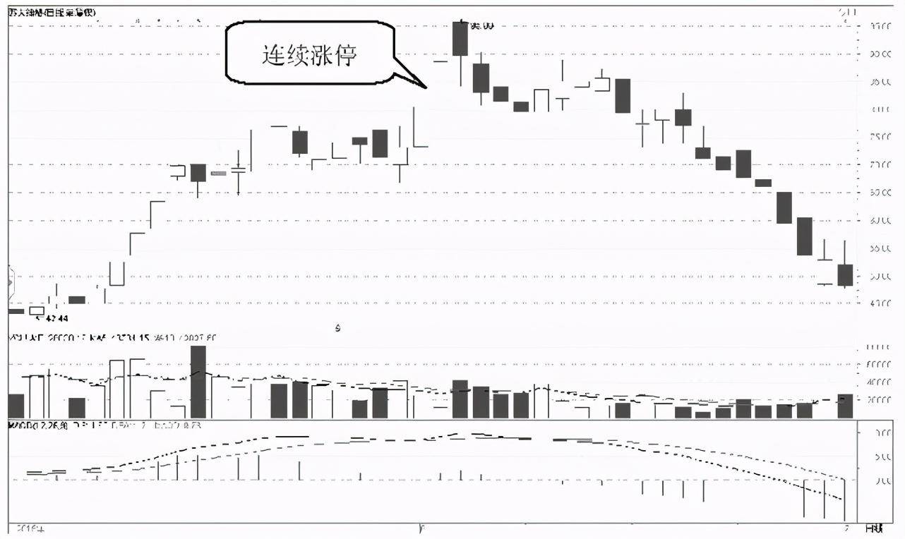 中国A股如果散户死拿着股票不撒手庄家会怎么办？