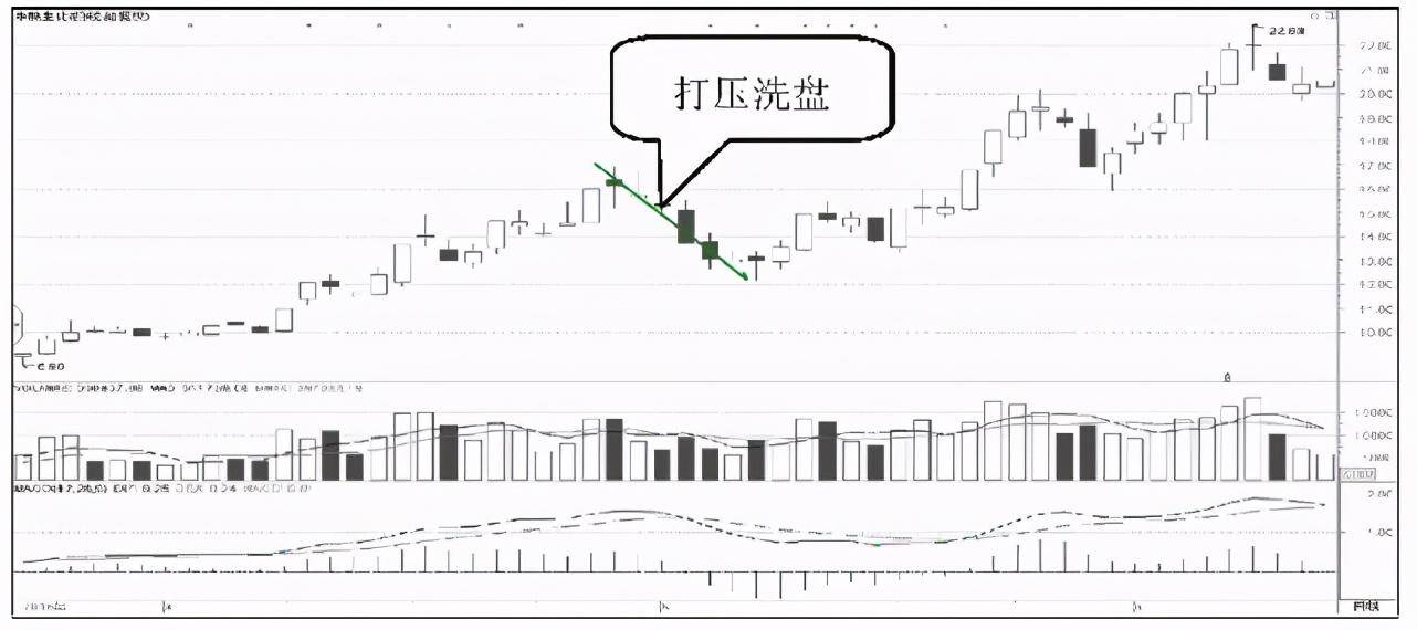 中国A股如果散户死拿着股票不撒手庄家会怎么办？