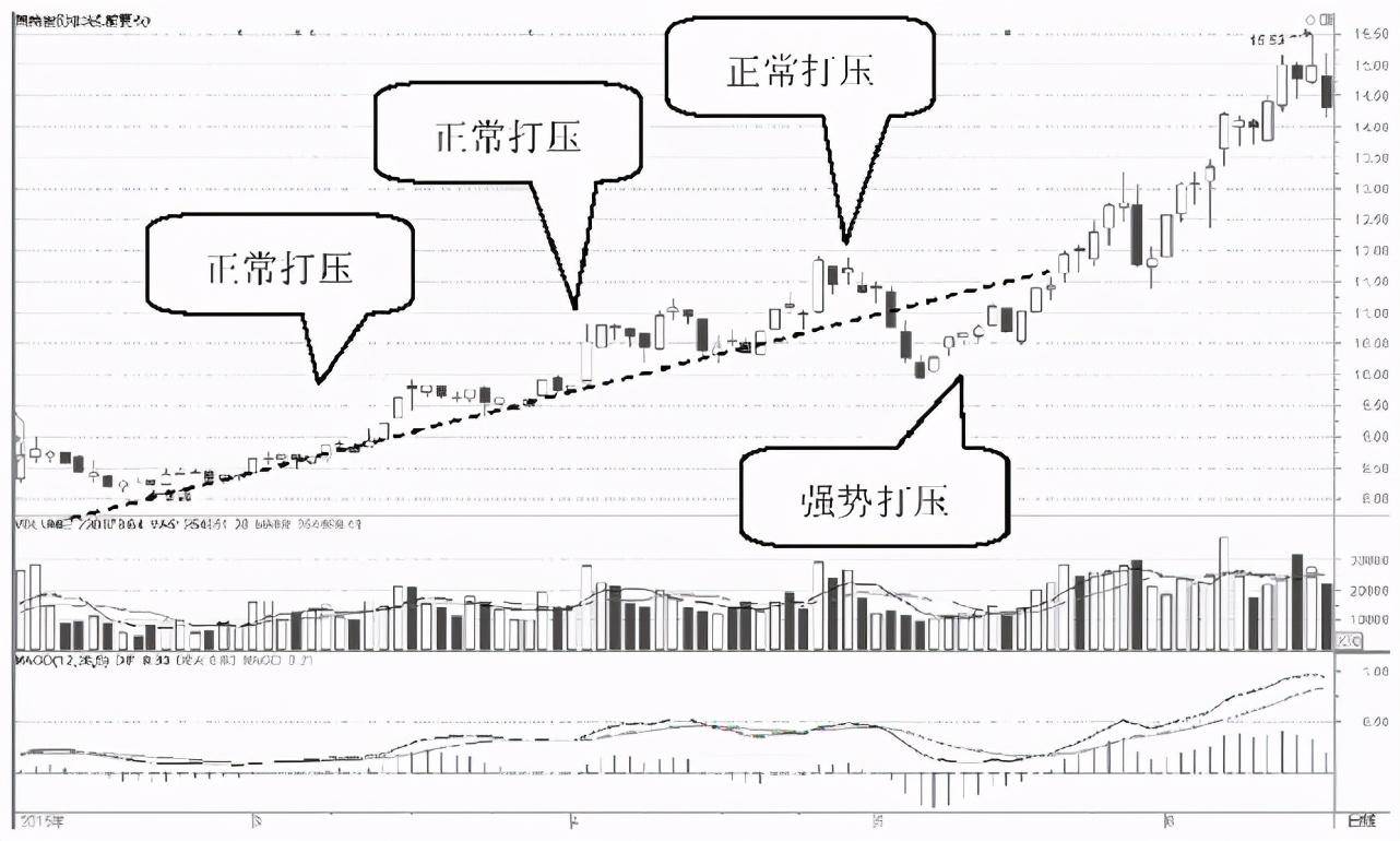 中国A股如果散户死拿着股票不撒手庄家会怎么办？