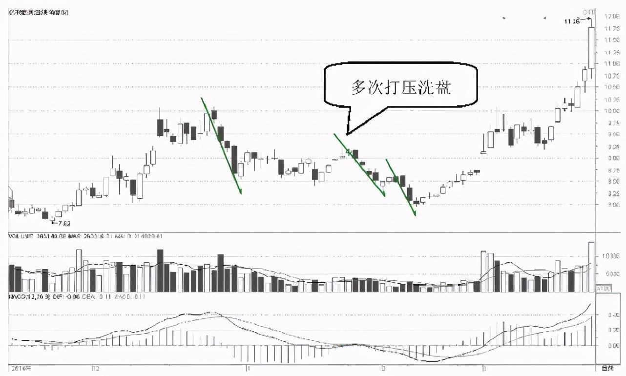中国A股如果散户死拿着股票不撒手庄家会怎么办？