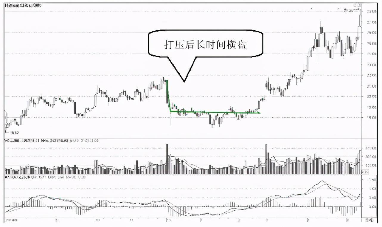 中国A股如果散户死拿着股票不撒手庄家会怎么办？