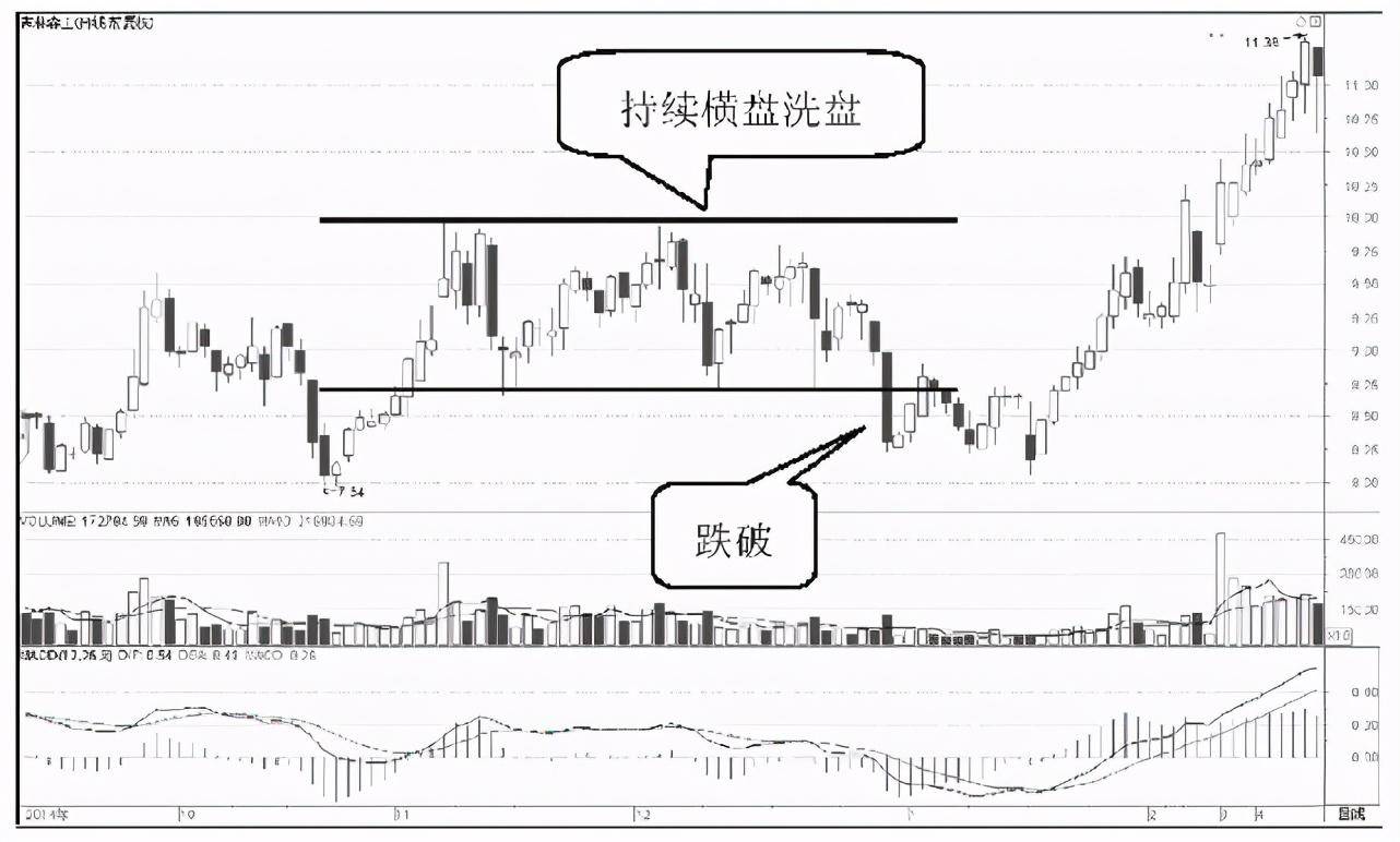 中国A股如果散户死拿着股票不撒手庄家会怎么办？