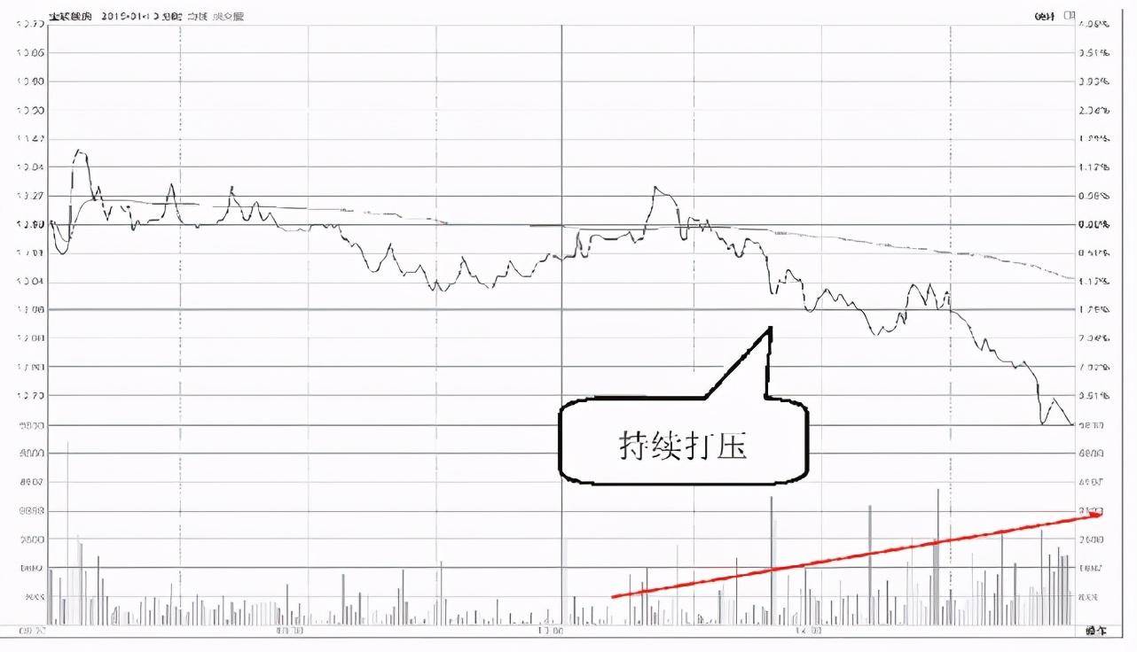 中国A股如果散户死拿着股票不撒手庄家会怎么办？