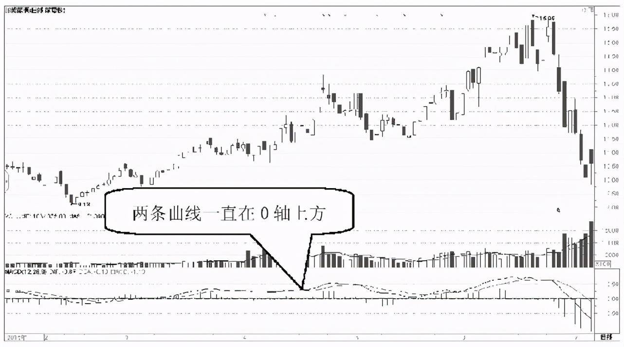 中国A股如果散户死拿着股票不撒手庄家会怎么办？