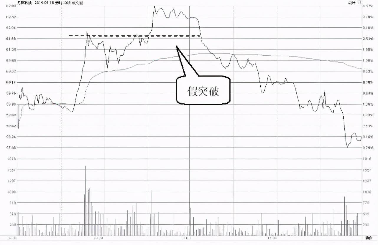 中国A股为什么一支股票会一直下跌难道庄家一直亏也要卖？