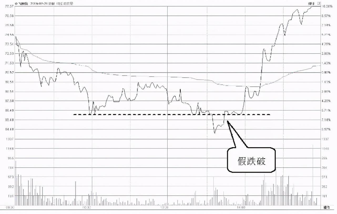 中国A股为什么一支股票会一直下跌难道庄家一直亏也要卖？