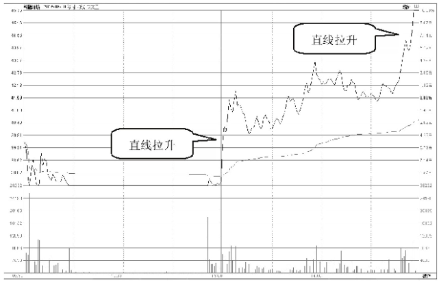 中国A股为什么一支股票会一直下跌难道庄家一直亏也要卖？