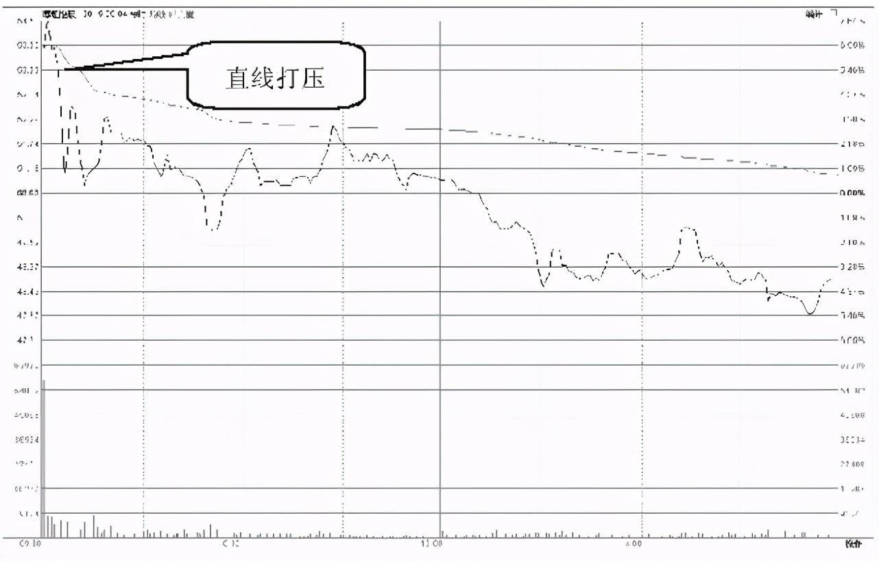 中国A股为什么一支股票会一直下跌难道庄家一直亏也要卖？