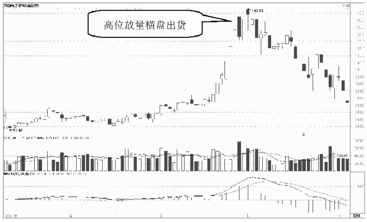 中国A股为什么一支股票会一直下跌难道庄家一直亏也要卖？