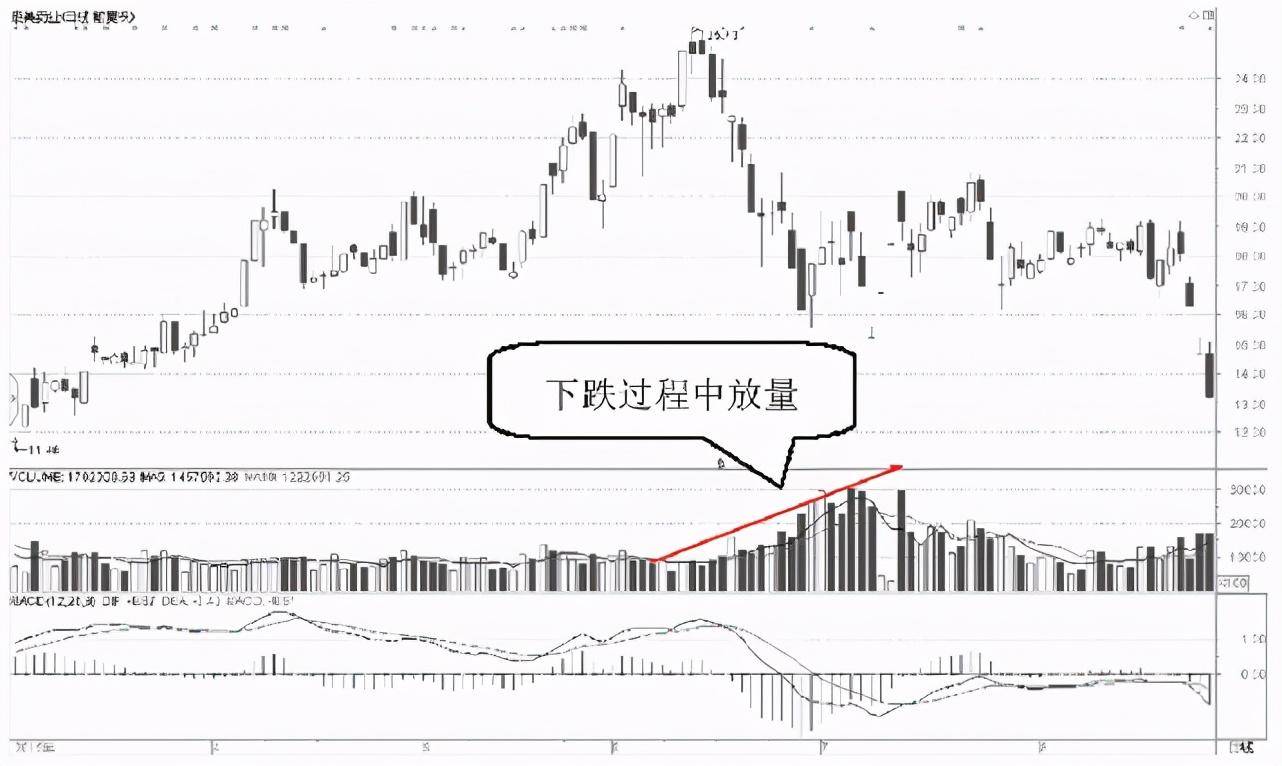 中国A股为什么一支股票会一直下跌难道庄家一直亏也要卖？