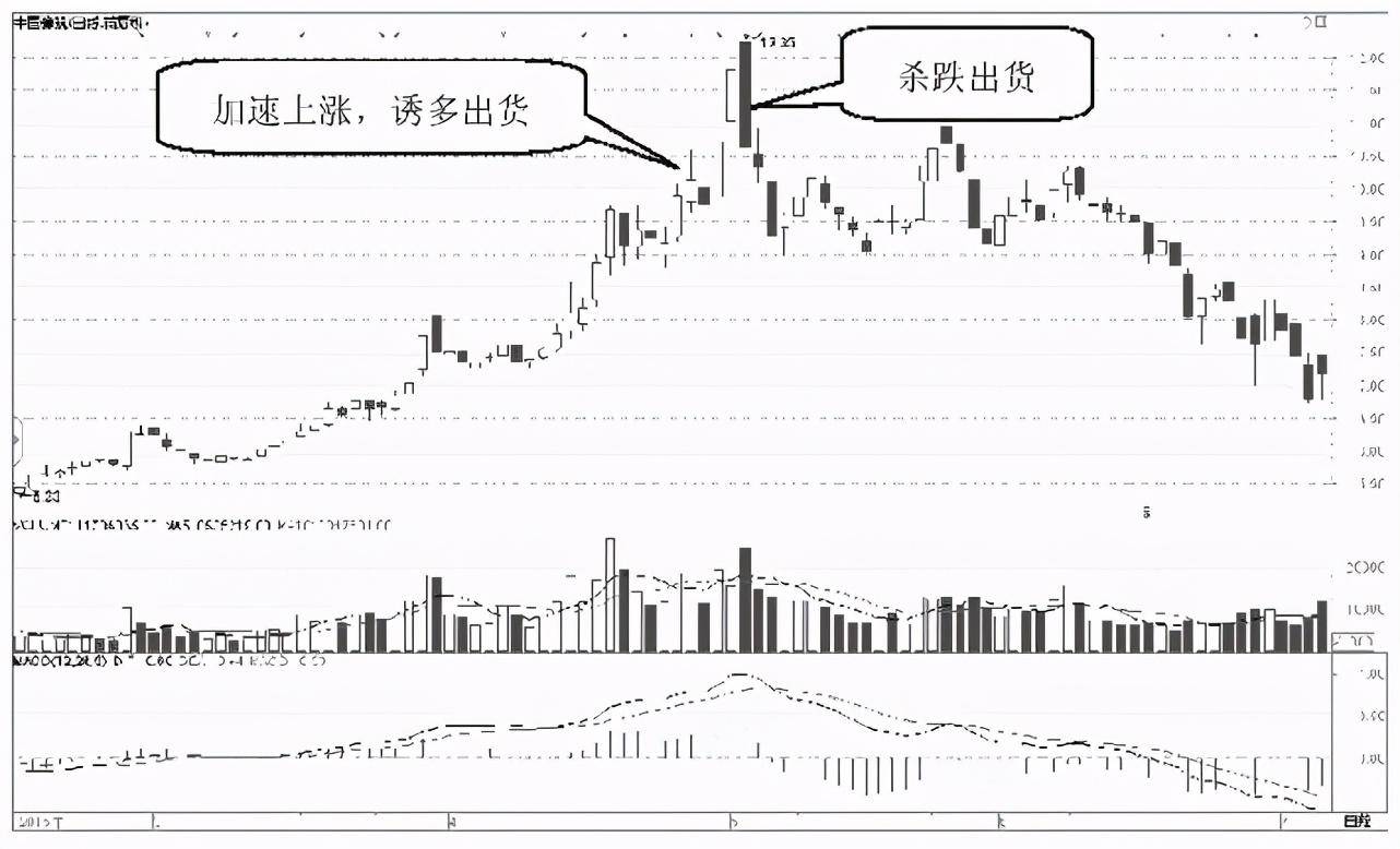 中国A股为什么一支股票会一直下跌难道庄家一直亏也要卖？