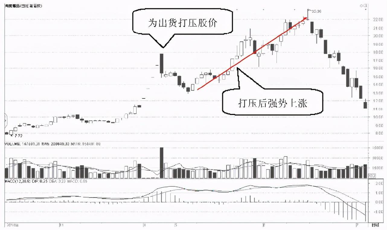 中国A股为什么一支股票会一直下跌难道庄家一直亏也要卖？