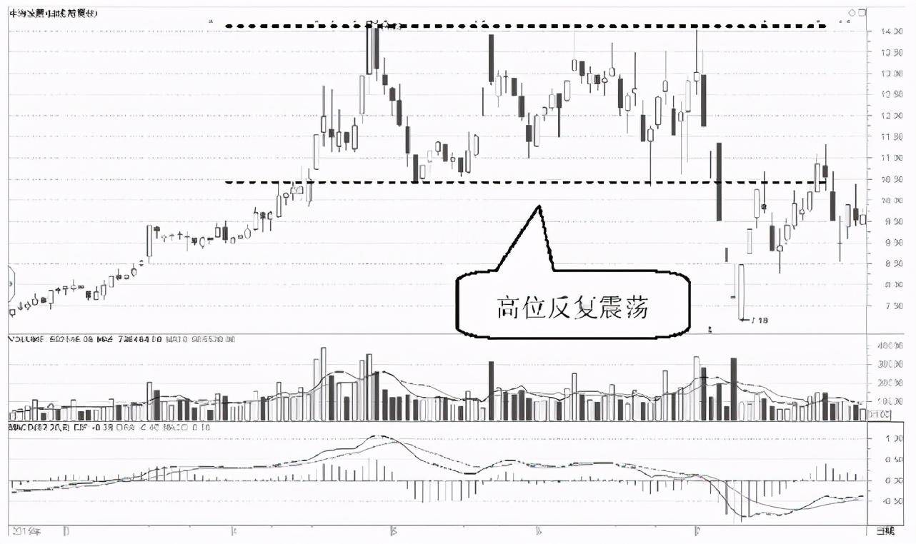 中国A股为什么一支股票会一直下跌难道庄家一直亏也要卖？