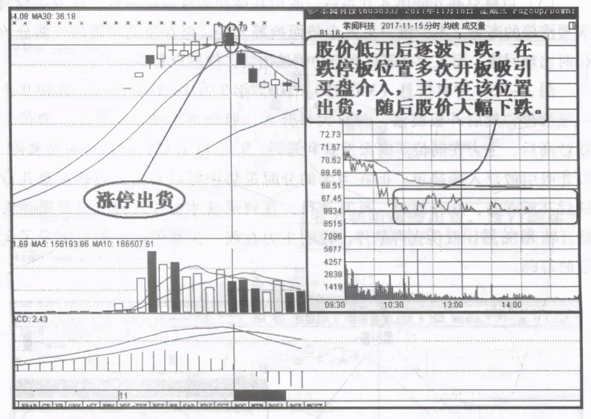 庄家为什么砸盘到跌停才出货呢？我整整读了10遍讲的太透彻了
