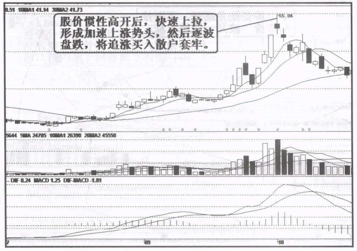 中国股市为什么一支股票会一直下跌难道庄家一直亏也要卖？