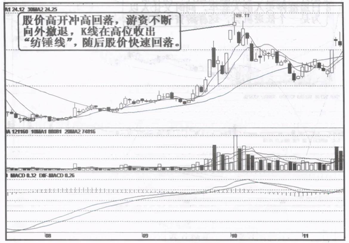 中国股市为什么一支股票会一直下跌难道庄家一直亏也要卖？