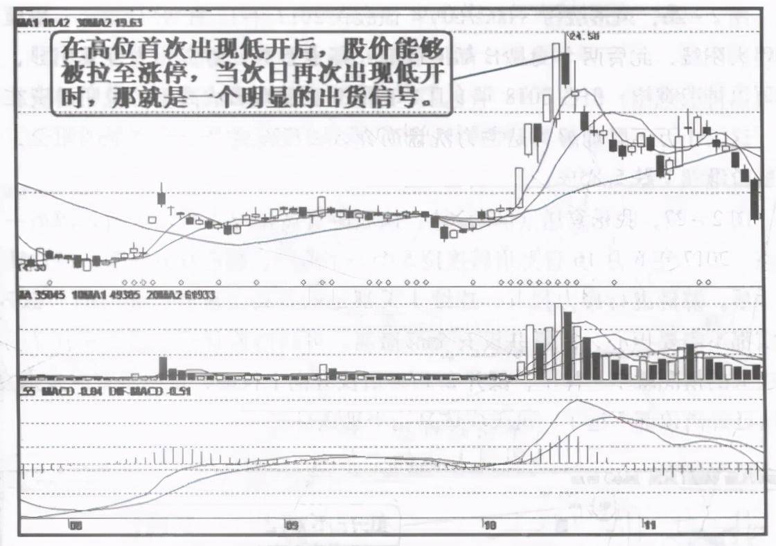 中国股市为什么一支股票会一直下跌难道庄家一直亏也要卖？