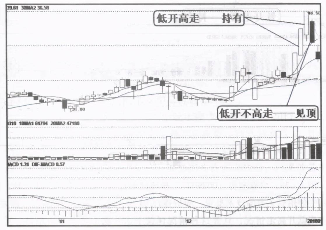 中国股市为什么一支股票会一直下跌难道庄家一直亏也要卖？