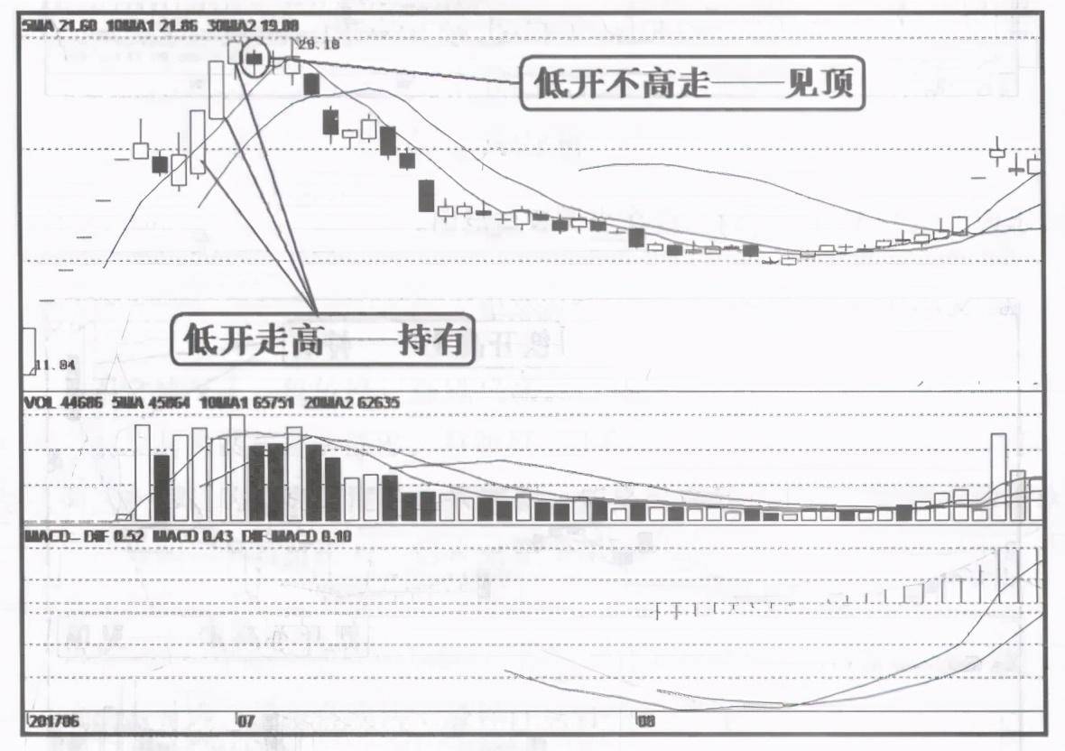 中国股市为什么一支股票会一直下跌难道庄家一直亏也要卖？