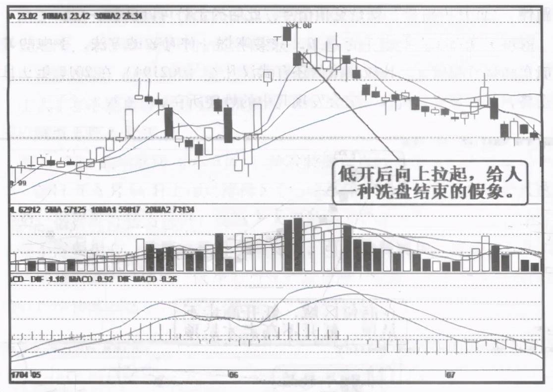 中国股市为什么一支股票会一直下跌难道庄家一直亏也要卖？