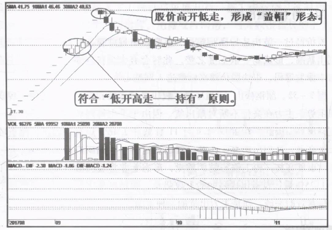 中国股市为什么一支股票会一直下跌难道庄家一直亏也要卖？
