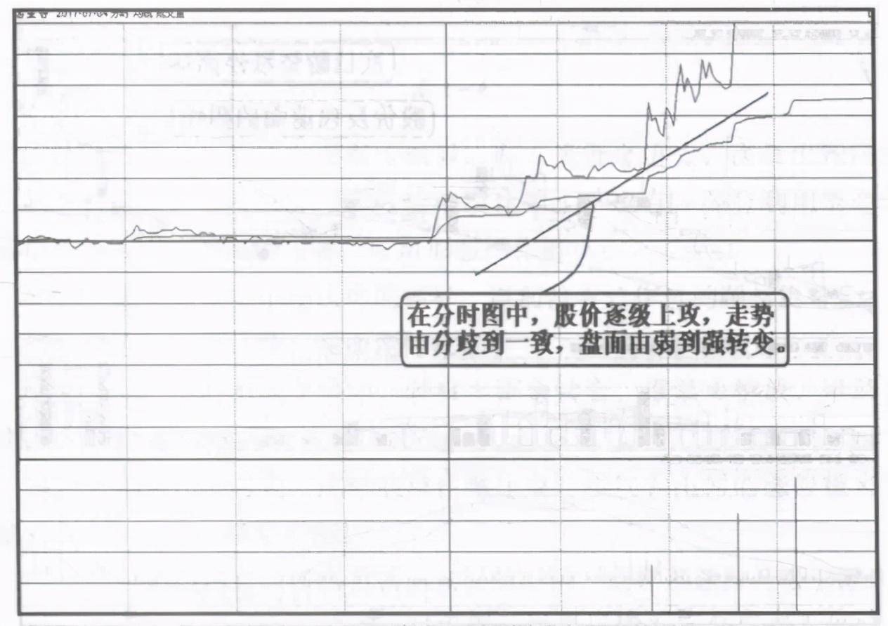 股票市场现在是庄家在做还是散户在玩？中国股市春天或将来临