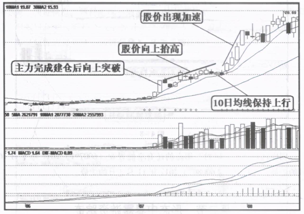 股票市场现在是庄家在做还是散户在玩？中国股市春天或将来临