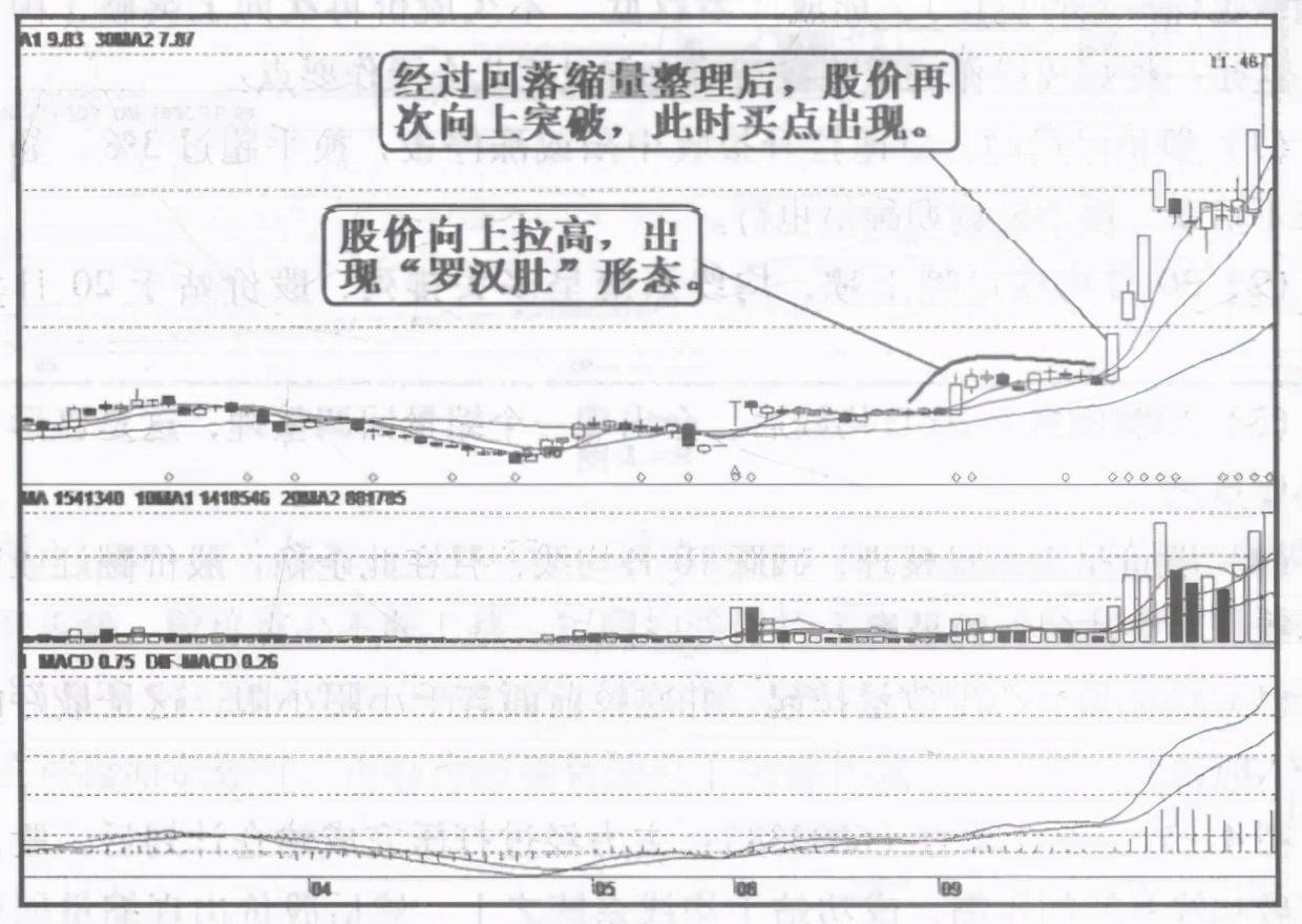 股票市场现在是庄家在做还是散户在玩？中国股市春天或将来临